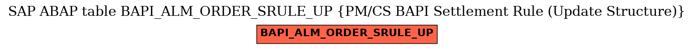 E-R Diagram for table BAPI_ALM_ORDER_SRULE_UP (PM/CS BAPI Settlement Rule (Update Structure))