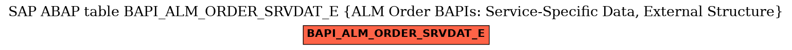 E-R Diagram for table BAPI_ALM_ORDER_SRVDAT_E (ALM Order BAPIs: Service-Specific Data, External Structure)