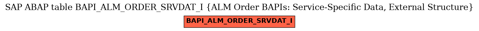 E-R Diagram for table BAPI_ALM_ORDER_SRVDAT_I (ALM Order BAPIs: Service-Specific Data, External Structure)