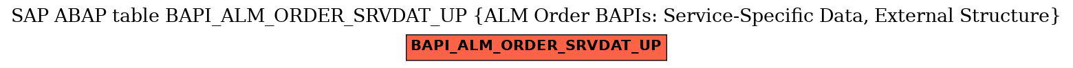 E-R Diagram for table BAPI_ALM_ORDER_SRVDAT_UP (ALM Order BAPIs: Service-Specific Data, External Structure)