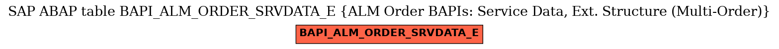 E-R Diagram for table BAPI_ALM_ORDER_SRVDATA_E (ALM Order BAPIs: Service Data, Ext. Structure (Multi-Order))