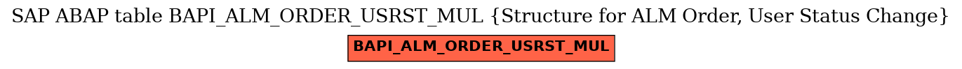 E-R Diagram for table BAPI_ALM_ORDER_USRST_MUL (Structure for ALM Order, User Status Change)