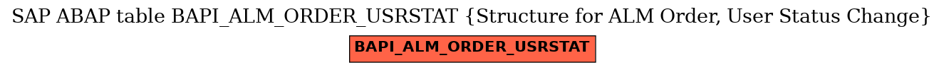 E-R Diagram for table BAPI_ALM_ORDER_USRSTAT (Structure for ALM Order, User Status Change)