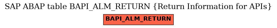 E-R Diagram for table BAPI_ALM_RETURN (Return Information for APIs)