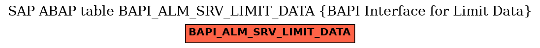 E-R Diagram for table BAPI_ALM_SRV_LIMIT_DATA (BAPI Interface for Limit Data)