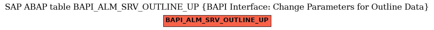 E-R Diagram for table BAPI_ALM_SRV_OUTLINE_UP (BAPI Interface: Change Parameters for Outline Data)