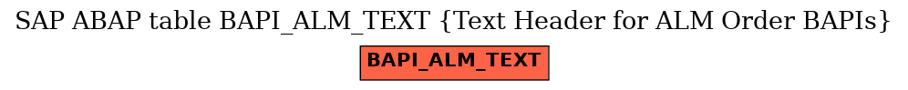 E-R Diagram for table BAPI_ALM_TEXT (Text Header for ALM Order BAPIs)