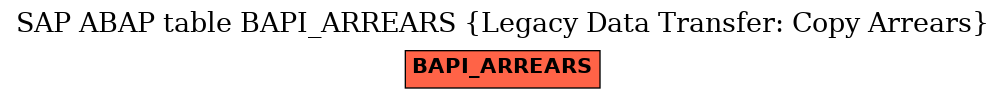 E-R Diagram for table BAPI_ARREARS (Legacy Data Transfer: Copy Arrears)