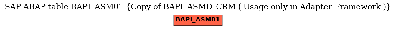 E-R Diagram for table BAPI_ASM01 (Copy of BAPI_ASMD_CRM ( Usage only in Adapter Framework ))