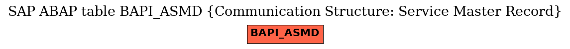 E-R Diagram for table BAPI_ASMD (Communication Structure: Service Master Record)