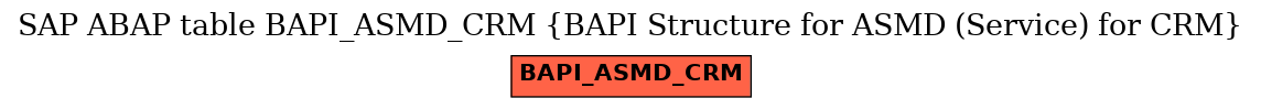 E-R Diagram for table BAPI_ASMD_CRM (BAPI Structure for ASMD (Service) for CRM)