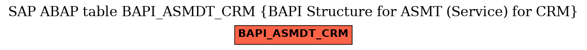 E-R Diagram for table BAPI_ASMDT_CRM (BAPI Structure for ASMT (Service) for CRM)