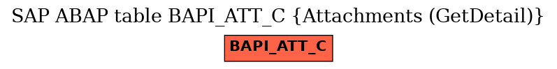 E-R Diagram for table BAPI_ATT_C (Attachments (GetDetail))