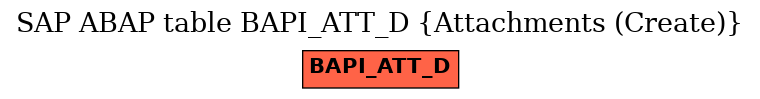 E-R Diagram for table BAPI_ATT_D (Attachments (Create))