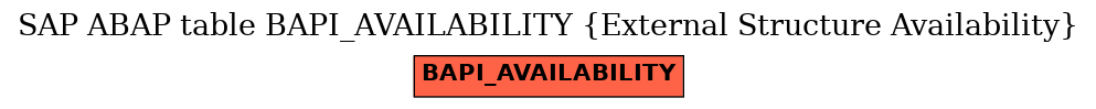 E-R Diagram for table BAPI_AVAILABILITY (External Structure Availability)