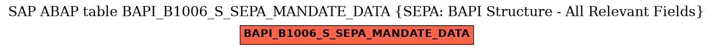 E-R Diagram for table BAPI_B1006_S_SEPA_MANDATE_DATA (SEPA: BAPI Structure - All Relevant Fields)