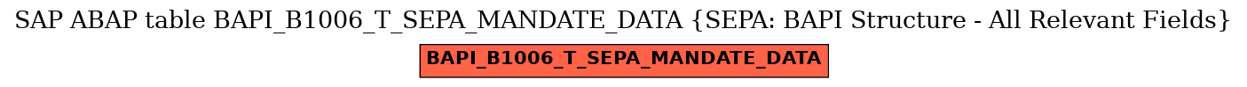 E-R Diagram for table BAPI_B1006_T_SEPA_MANDATE_DATA (SEPA: BAPI Structure - All Relevant Fields)