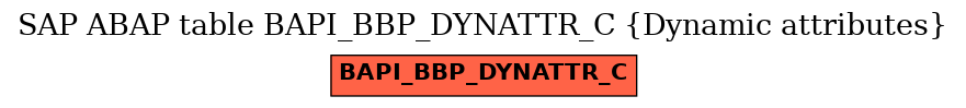 E-R Diagram for table BAPI_BBP_DYNATTR_C (Dynamic attributes)