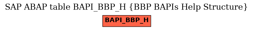 E-R Diagram for table BAPI_BBP_H (BBP BAPIs Help Structure)