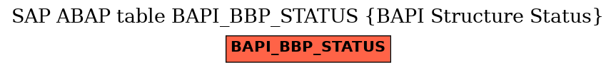 E-R Diagram for table BAPI_BBP_STATUS (BAPI Structure Status)