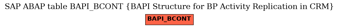 E-R Diagram for table BAPI_BCONT (BAPI Structure for BP Activity Replication in CRM)