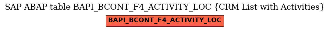 E-R Diagram for table BAPI_BCONT_F4_ACTIVITY_LOC (CRM List with Activities)