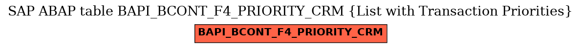 E-R Diagram for table BAPI_BCONT_F4_PRIORITY_CRM (List with Transaction Priorities)