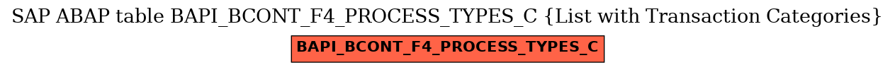 E-R Diagram for table BAPI_BCONT_F4_PROCESS_TYPES_C (List with Transaction Categories)