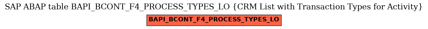 E-R Diagram for table BAPI_BCONT_F4_PROCESS_TYPES_LO (CRM List with Transaction Types for Activity)