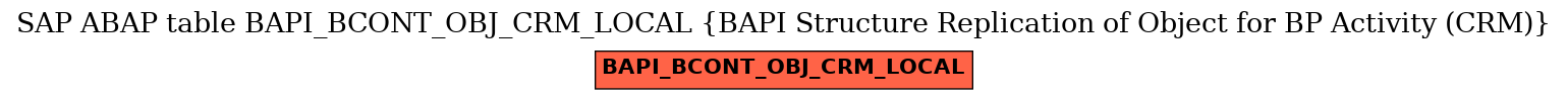 E-R Diagram for table BAPI_BCONT_OBJ_CRM_LOCAL (BAPI Structure Replication of Object for BP Activity (CRM))