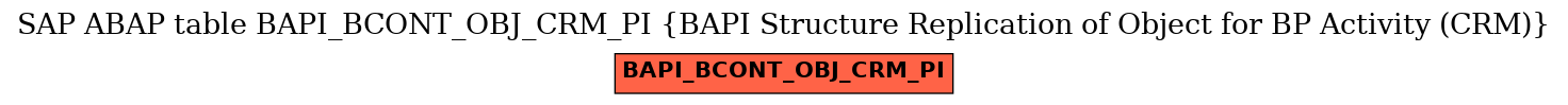 E-R Diagram for table BAPI_BCONT_OBJ_CRM_PI (BAPI Structure Replication of Object for BP Activity (CRM))