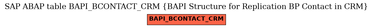 E-R Diagram for table BAPI_BCONTACT_CRM (BAPI Structure for Replication BP Contact in CRM)