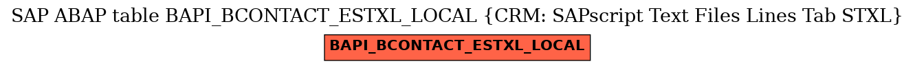 E-R Diagram for table BAPI_BCONTACT_ESTXL_LOCAL (CRM: SAPscript Text Files Lines Tab STXL)