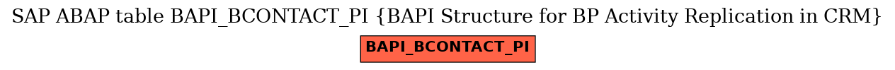 E-R Diagram for table BAPI_BCONTACT_PI (BAPI Structure for BP Activity Replication in CRM)