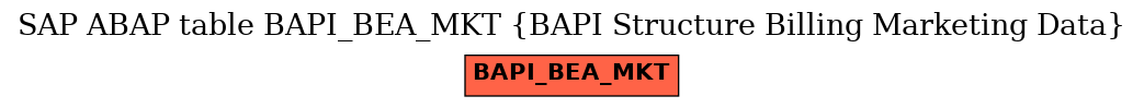 E-R Diagram for table BAPI_BEA_MKT (BAPI Structure Billing Marketing Data)