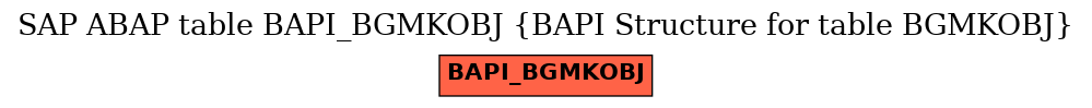 E-R Diagram for table BAPI_BGMKOBJ (BAPI Structure for table BGMKOBJ)