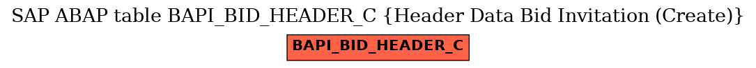 E-R Diagram for table BAPI_BID_HEADER_C (Header Data Bid Invitation (Create))