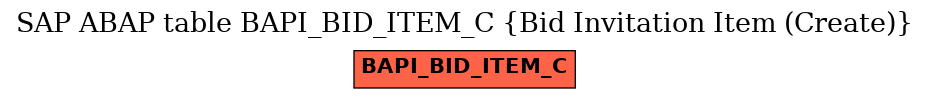 E-R Diagram for table BAPI_BID_ITEM_C (Bid Invitation Item (Create))