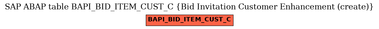 E-R Diagram for table BAPI_BID_ITEM_CUST_C (Bid Invitation Customer Enhancement (create))