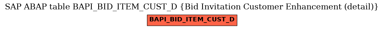 E-R Diagram for table BAPI_BID_ITEM_CUST_D (Bid Invitation Customer Enhancement (detail))