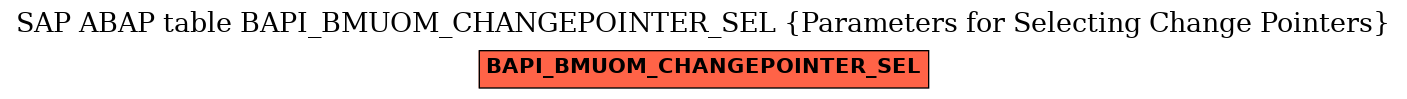 E-R Diagram for table BAPI_BMUOM_CHANGEPOINTER_SEL (Parameters for Selecting Change Pointers)