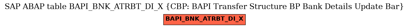 E-R Diagram for table BAPI_BNK_ATRBT_DI_X (CBP: BAPI Transfer Structure BP Bank Details Update Bar)
