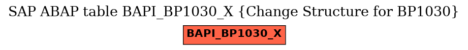 E-R Diagram for table BAPI_BP1030_X (Change Structure for BP1030)