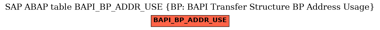 E-R Diagram for table BAPI_BP_ADDR_USE (BP: BAPI Transfer Structure BP Address Usage)