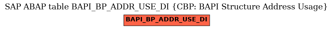 E-R Diagram for table BAPI_BP_ADDR_USE_DI (CBP: BAPI Structure Address Usage)