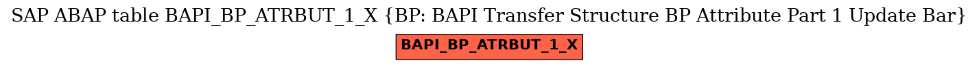 E-R Diagram for table BAPI_BP_ATRBUT_1_X (BP: BAPI Transfer Structure BP Attribute Part 1 Update Bar)