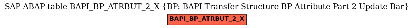 E-R Diagram for table BAPI_BP_ATRBUT_2_X (BP: BAPI Transfer Structure BP Attribute Part 2 Update Bar)