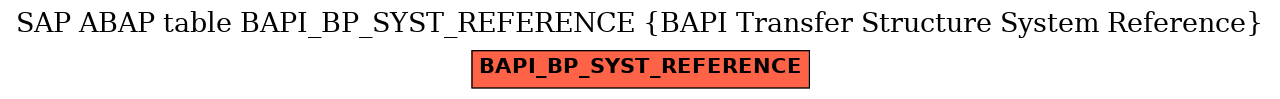 E-R Diagram for table BAPI_BP_SYST_REFERENCE (BAPI Transfer Structure System Reference)