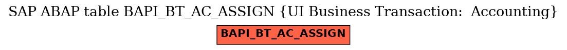 E-R Diagram for table BAPI_BT_AC_ASSIGN (UI Business Transaction:  Accounting)