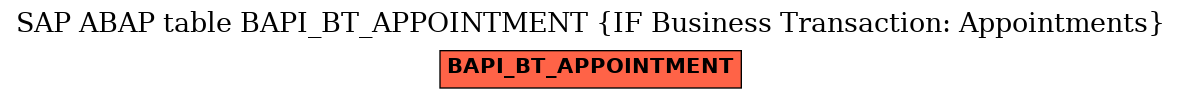 E-R Diagram for table BAPI_BT_APPOINTMENT (IF Business Transaction: Appointments)